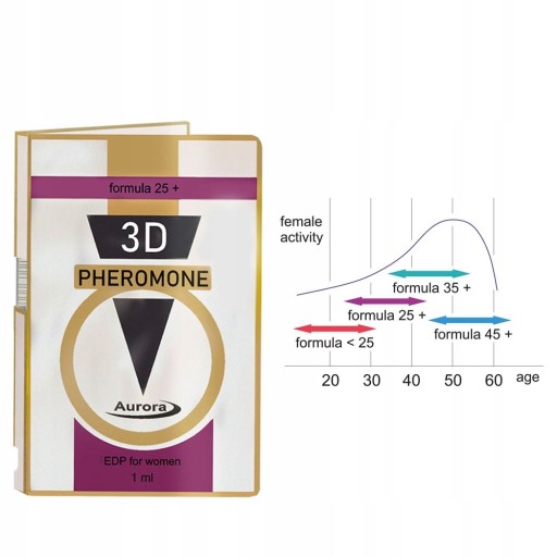 Feromóny - 3D FEROMÓN 25 PLUS 1ml