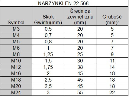 DIE M4 HSS METRICKÝ ZÁVIT EN 22 568 CORONET