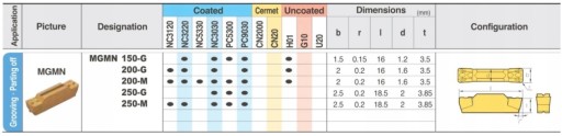 MGMN150-G NC3030 rezná doska Kolroy