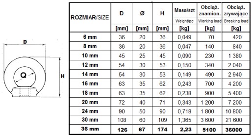 MATICA S UCHOM M 24 POZINKOVANÁ DIN 582