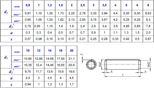 Čapy vinuté pružinové DIN 7343 5x45 CZ 50 ks