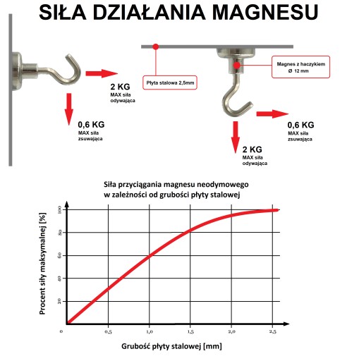 MAGNETICKÝ DRŽIAK SILNÝ NEODYMIOVÝ MAGNET S HÁKOM Ø12 mm 2kg