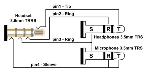 Adaptér CTIA JACK 3,5/4P/zásuvka-2xJACK 3,5/3P/LogiLink zástrčka 0,1m