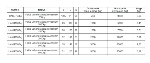 Hák s ochranou a očkom 750 kg
