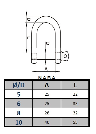 ŠIROKÝ NEREZOVÝ NEREZ, KYSELINOM ODOLNÝ SHAKEL 8MM A4 INOX