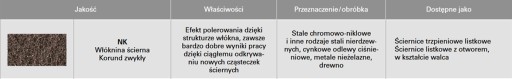 Brúsny kotúč so stopkou z netkanej textílie 40x20x6 P280 jemný
