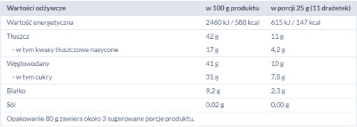 JUTRZENKA LÍSKOVÉ ORIEŠKY V PRÍRODNEJ ČOKOLÁDE 3x 80G