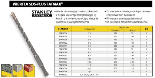 VŔTAČKA SDS-PLUS FAT MAX FI8X110/50 MM