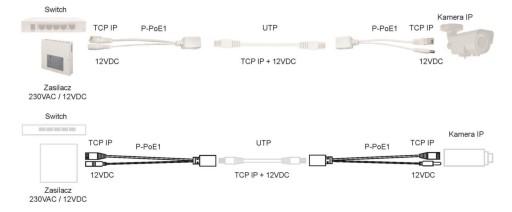 Sada adaptérov Pulsar P-POE1 PoE s RJ signálom a 1 napájacím UTP konektorom