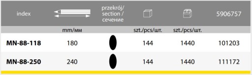 Stolárska ceruzka červená 180 mm MODECO 12 kusov