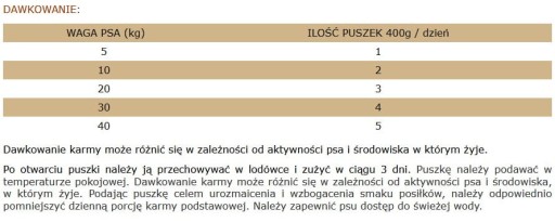 Dolina Noteci Rafi s prepelicami 400g malt