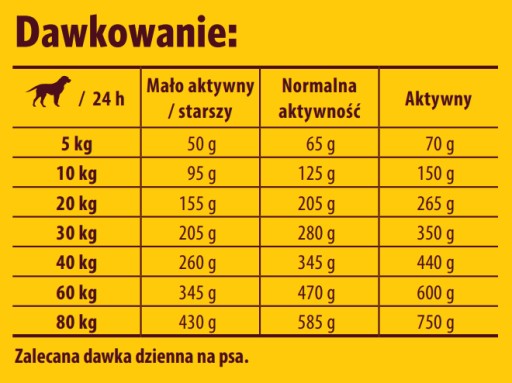 JOSERA Krmivo pre psov 900g Optiness