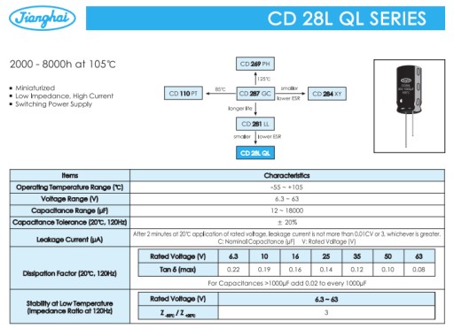 2200uF 16V 12,5x25 LoEsr