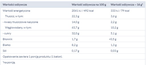 SONKO RYŽOVÁ TYČINKA V MLIEČNEJ ČOKOLÁDE 16 g
