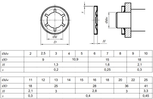 Ochrana axiálnych pružín 4X10,9X1,3 AN 82 - 100 ks.