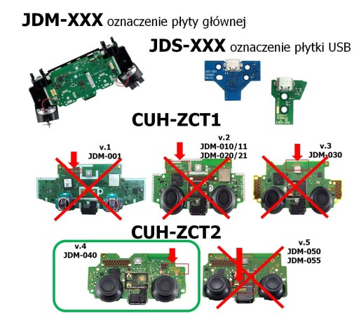 IRIS Plate USB nabíjacia zásuvka pre ovládač PS4 JDS-040 pre základnú dosku JDM-040