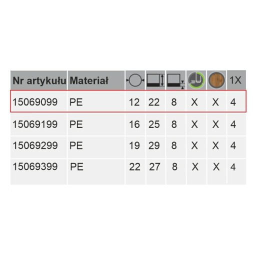 Ochranné kryty s plsťou, rúrka 12 mm / 4 ks.
