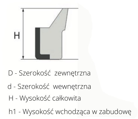 ZZ tesnenie 22x30x5 stierací krúžok 22x30x5/7