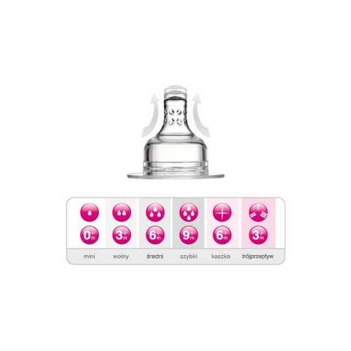LOVI SUPERVENT BOTTLE cumlík 3m+ ZDARMA 2 ks