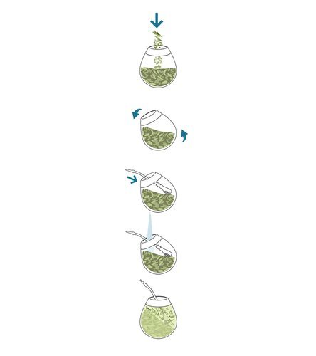 Púzdro na analógový teplomer + ČISTIČ + YERBA MATE GREEN 50g
