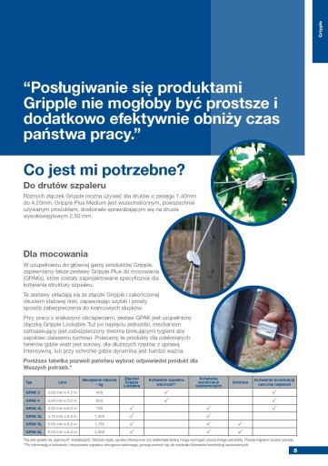 Gripple - Malé konektory na napínanie napínacích drôtov s priemerom 1,40-