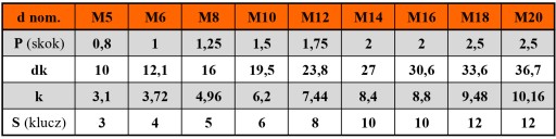 Kónická imbusová skrutka M6x25 10,9 DIN 7991 20 ks.