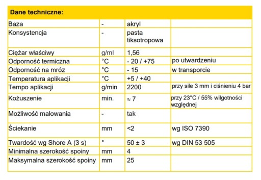 Akrylový tmel Biely tmel 310ml