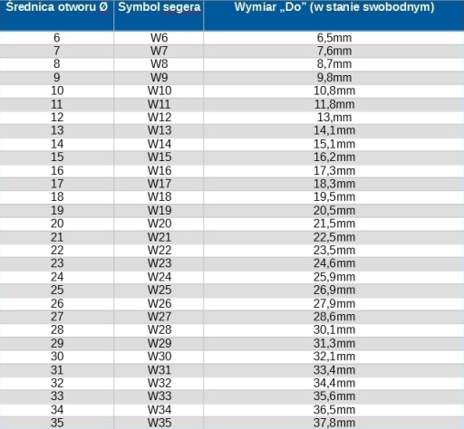 Vnútorný krúžok SEGER, Š 16, 1 sada = 10 ks