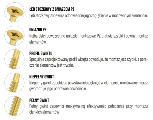 SKRUTKY DO TVRENÉHO DREVA POZINKOVANÉ 4x16 WH GOLD 1KG