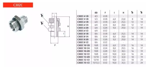Priama krútená spojka 1/8 hadica 6 mm pneumatická
