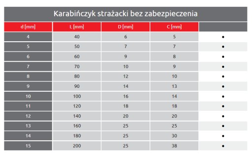 Karabína na laná 12 mm, pozinkovaná
