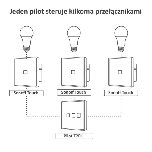 Bezdrôtový spínač svetiel Sonoff 433 MHz T2EU2C-RF (2-kanálový)