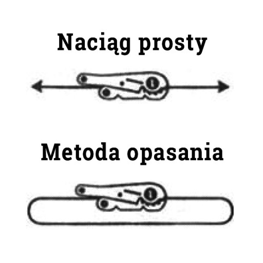 Transportný pás/prepravné pásy 4M 25MM 0,8T