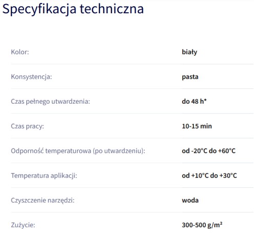 Lepidlo na polystyrén, montážne lepidlo na kazety TYTAN 290ml STYRO-FIX