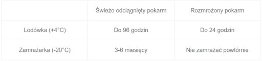 AKUKU TAŠKY NA UCHOVÁVANIE POTRAVÍN TAŠKY NA POTRAVINY 30 ks. A0011