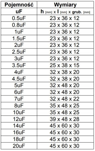 SPUSTENIE KONDENZÁTORA 2UF 450VAC S KÁBLAMI CBB61