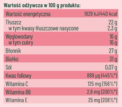 MRAZOM, mrazom sušené KLÍČKY REďKOVKY 20g