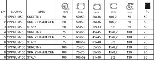 Circle fi 100, vozík, polica, skrinka, stolík 3PPGUM100
