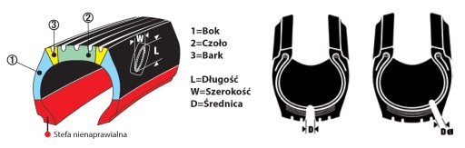 Radiálna opravná vložka 87x72 mm PREMA 3 ks.