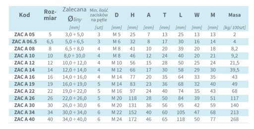 LANOVÁ SVORKA VEĽKOSŤ 5, TYP A