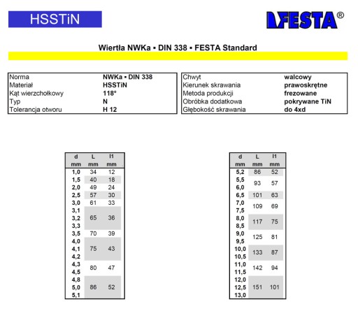 HSS vrták do kovu 3,5 mm