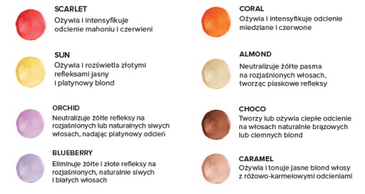 Artego Lola Coral 20 maska na farbenie vlasov