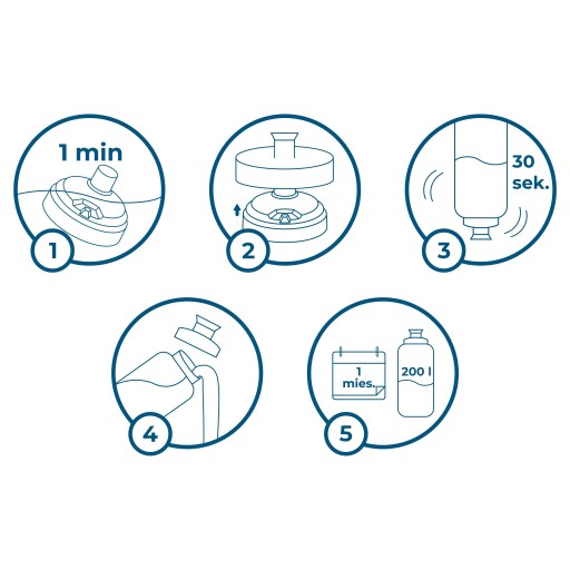 Náhradný filter pre fľašu Aquaphor City - NÁPLŇ Wessper Actitex - 2 ks
