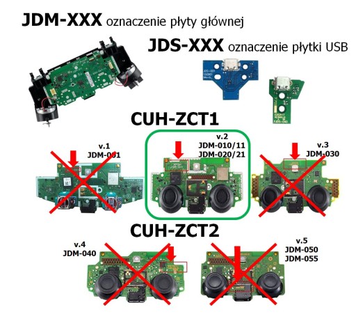 IRIS Plate USB nabíjacia zásuvka pre ovládač PS4 JDS-011 pre dosku JDM-011/010/021