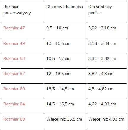 MISTER SIZE Test Pack 60