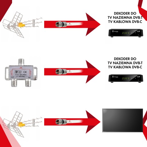 Kábel F-Plug Anténna zástrčka Pravouhlá 2M Vonkajšia