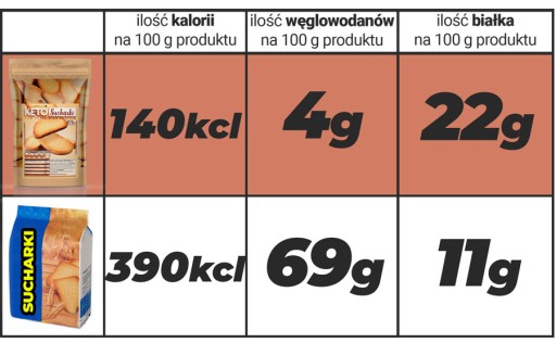 CHrumkavý chlieb s nízkym obsahom sacharidov