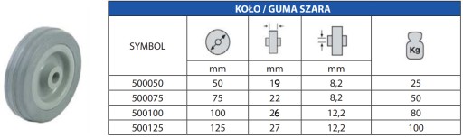 KOLIESKO PRE VOZÍKY 50 mm GUMOVÉ KOLEČKO PRE VOZÍKY, PLNÝ OTVOR 8 mm