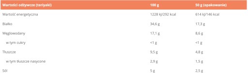 SUŠENÉ HOVÄDZIE 100% HOVÄDZIE JERKY VYSOKÝ PROTEIN GymBeam 50g teriyaki