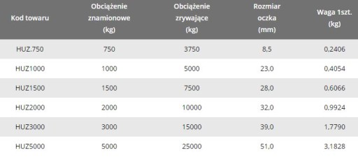 750 kg hák s okom a ochranou (ks)